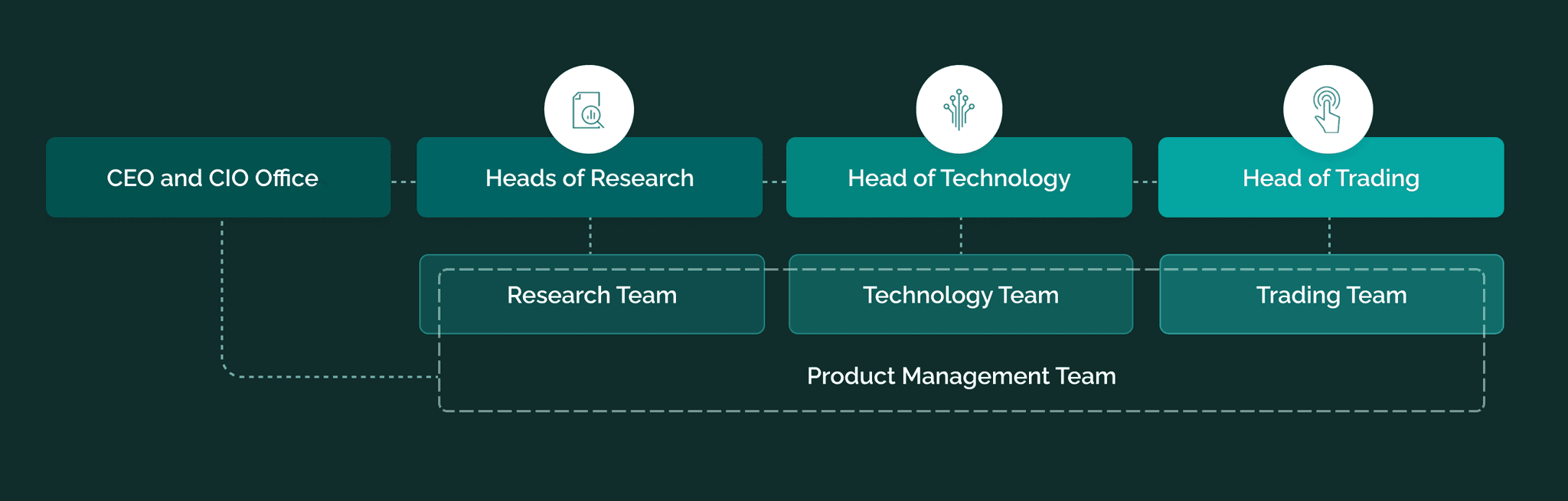 Systematica Investments | Our Firm
