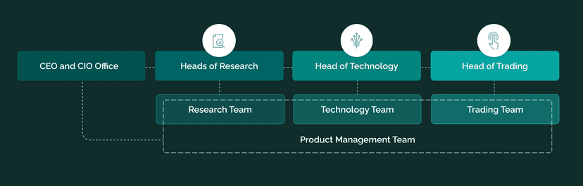 Systematica Investments | Our Firm